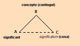 Triangle d'Ogden i Richards