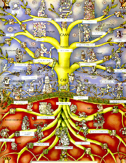 Un arbre de ceiba com a representació de l'univers: cel, terra i infern